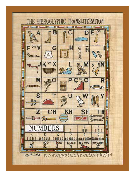 Hiërogliefen alfabet papyrus